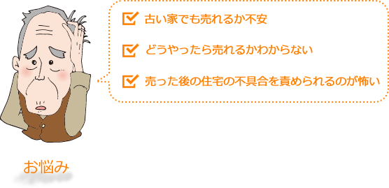 空き家相談のご利用例 空き家よろず相談所 空き家のお困りごとはウェルプランニングまで 空き家相談のご利用例 空き家よろず相談所 空き家のお困りごとはウェルプランニングまで
